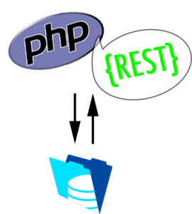 php-rest